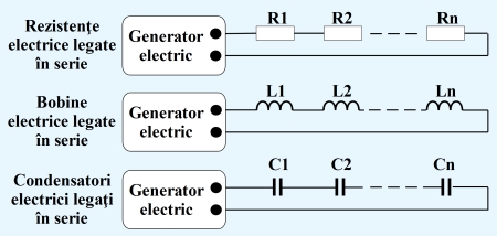 Figura 1. Legarea-în-serie-a-rezistenţelor-bobinelor-şi-condensatorilor-electrici - Hobbytronica