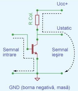 Figura 1. Conexiunea emitor comun (EC) a unui tranzistor bipolar de tip NPN