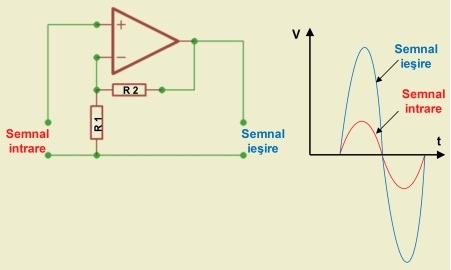 Figura 2. Functionarea unui amplificator operational neinversor - Hobbytronica