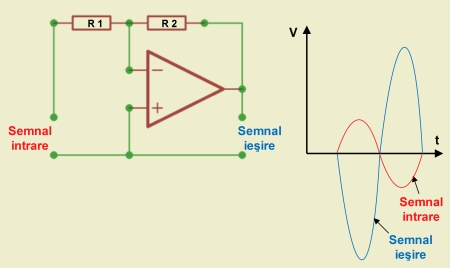 Figura 3. Functionarea unui amplificator operational inversor - Hobbytronica